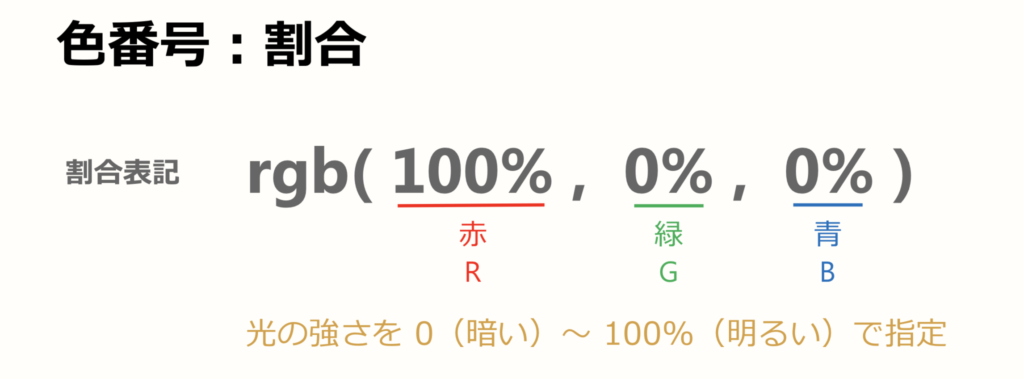 rgb(100%, 0%, 0%)